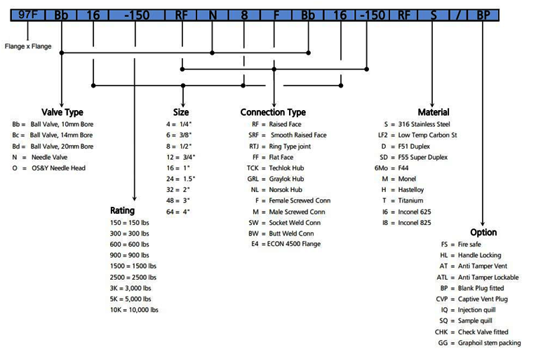 How to Choose a Double Block and Bleed Valve