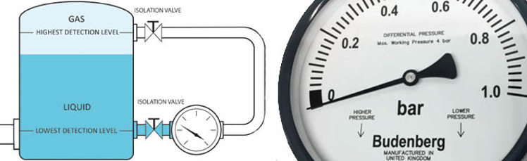 What is a pressure gauge?