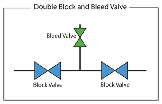 Double Block and Bleed Diagram