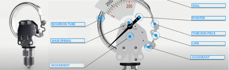 How do Bourdon Tube Pressure Gauges Work?