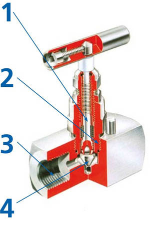Needle Valves Needle Valves